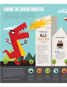 Infographic: Taming the Stress Monster | Bargaining 2021